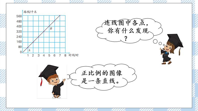 6.2  正比例图像 课件（送练习） 苏教版六下数学04