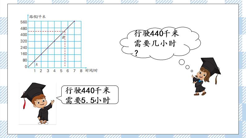 6.2  正比例图像 课件（送练习） 苏教版六下数学06