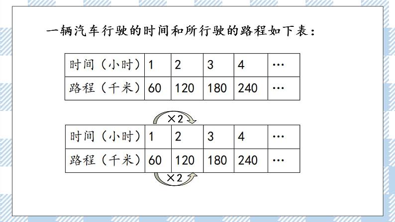 6.2  正比例图像 课件（送练习） 苏教版六下数学07