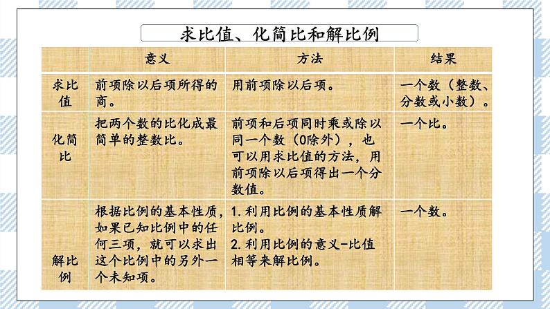 7.1.13 正比例与反比例（1） 课件（送练习） 苏教版六下数学04