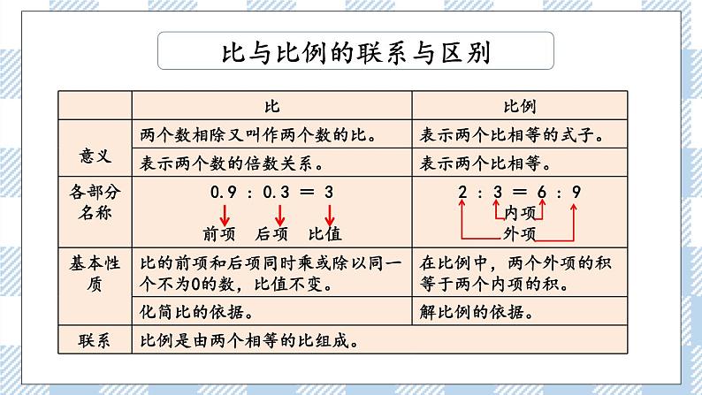 7.1.13 正比例与反比例（1） 课件（送练习） 苏教版六下数学05