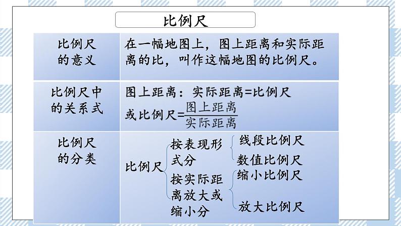 7.1.13 正比例与反比例（1） 课件（送练习） 苏教版六下数学06
