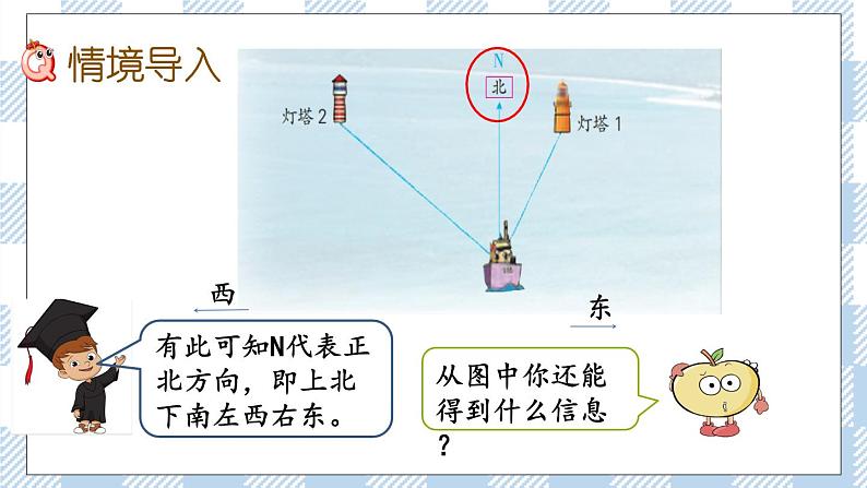 5.1 用方向和距离描述物体的位置 课件（送练习） 苏教版六下数学02