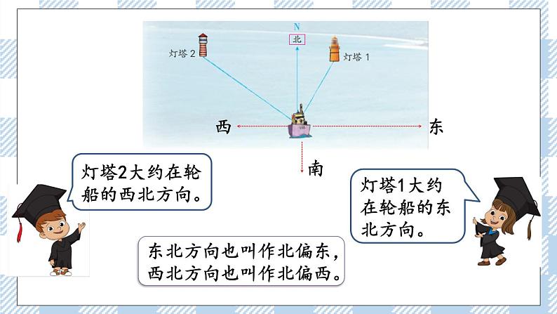 5.1 用方向和距离描述物体的位置 课件（送练习） 苏教版六下数学04