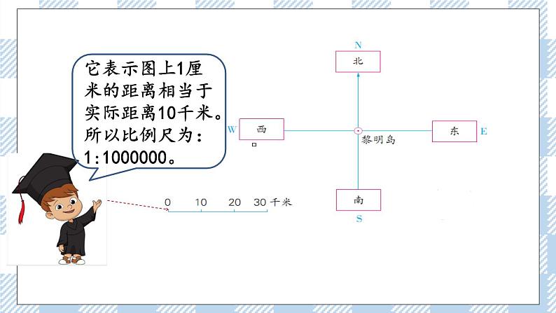 5.2 根据方向和距离在平面图上表示物体的位置 课件（送练习） 苏教版六下数学04