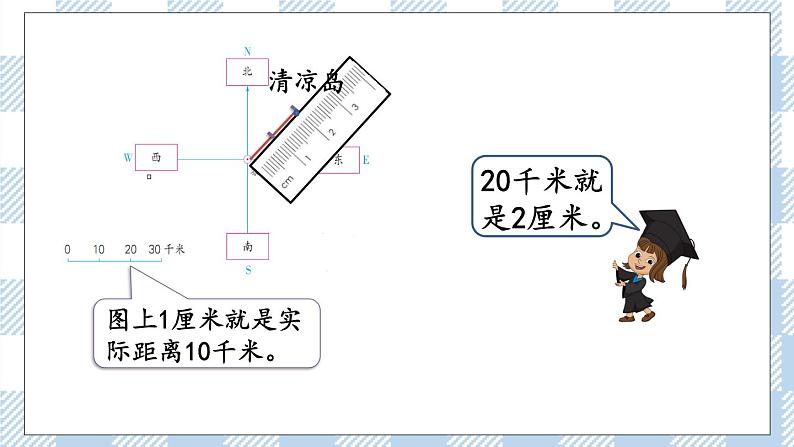 5.2 根据方向和距离在平面图上表示物体的位置 课件（送练习） 苏教版六下数学06