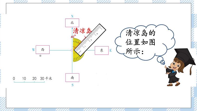 5.2 根据方向和距离在平面图上表示物体的位置 课件（送练习） 苏教版六下数学07