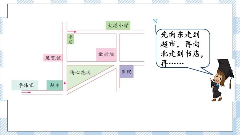 5.3 用方向和距离描述简单的行走路线 课件（送练习） 苏教版六下数学05