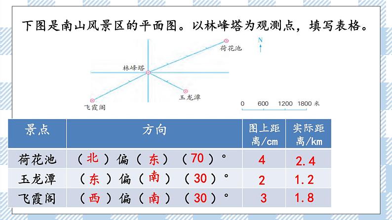 5.4 练习九 课件（送练习） 苏教版六下数学04