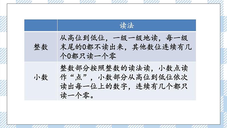 7.1.1 数的认识（1） 课件（送练习） 苏教版六下数学05