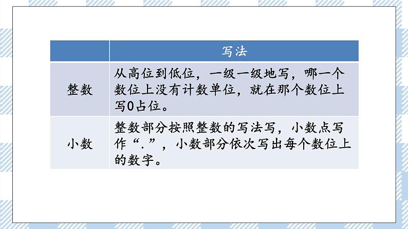 7.1.1 数的认识（1） 课件（送练习） 苏教版六下数学06