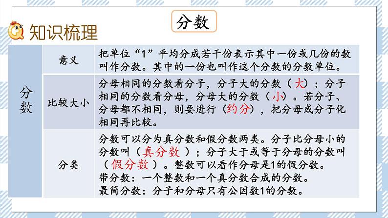 7.1.3 数的认识（3） 课件（送练习） 苏教版六下数学03