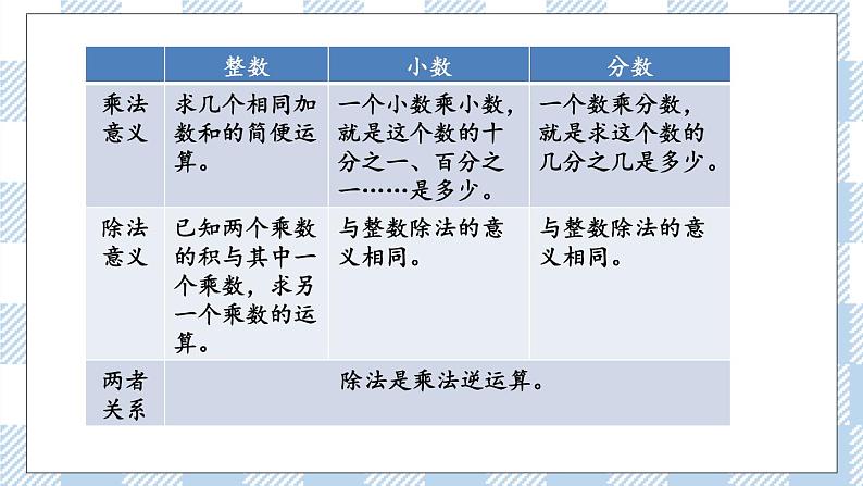 7.1.5 数的运算（1） 课件（送练习） 苏教版六下数学06