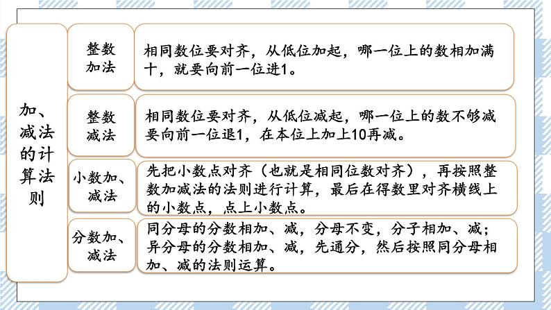 7.1.5 数的运算（1） 课件（送练习） 苏教版六下数学07