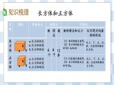 7.2.5 图形的认识、测量（5） 课件（送练习） 苏教版六下数学