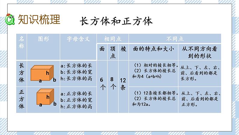 2.5 图形的认识、测量（5）.pptx第3页