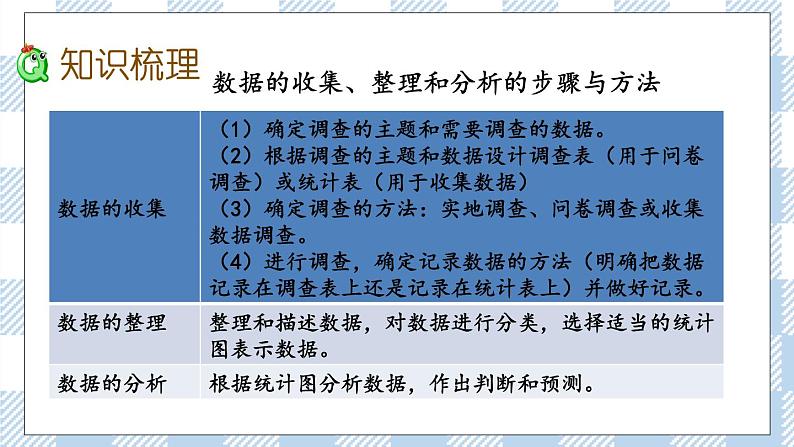 7.3.1 统计（1） 课件（送练习） 苏教版六下数学03