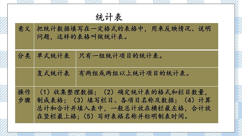 7.3.1 统计（1） 课件（送练习） 苏教版六下数学04