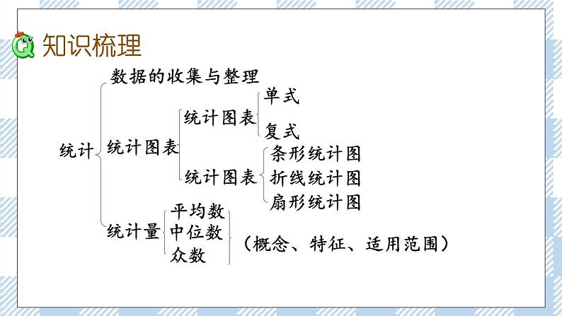 7.3.2 统计（2） 课件（送练习） 苏教版六下数学03