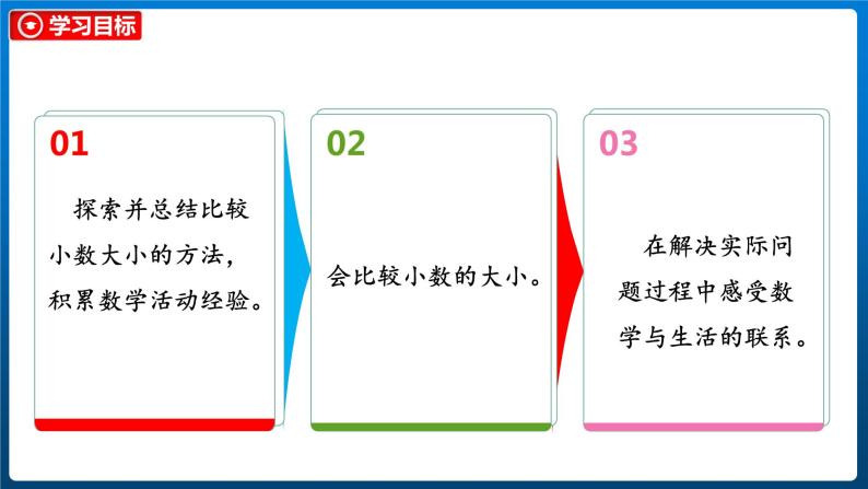 1.5 比大小（课件）北师大版四年级数学下册03