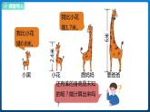 1.7 比身高（課件）北師大版四年級(jí)數(shù)學(xué)下冊(cè)