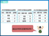 数学好玩 3 奥运中的数学（课件）北师大版四年级数学下册