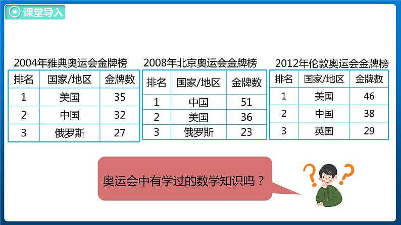 数学好玩 3 奥运中的数学（课件）北师大版四年级数学下册05