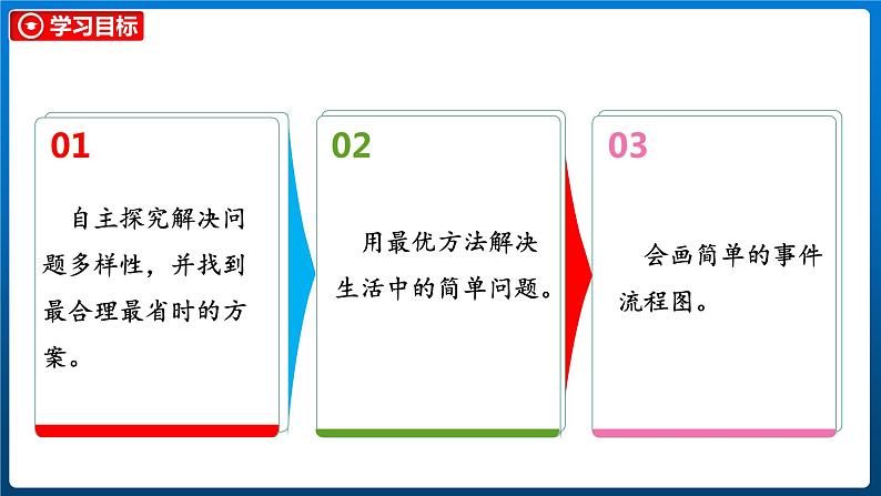 数学好玩 4 优化（课件）北师大版四年级数学下册03