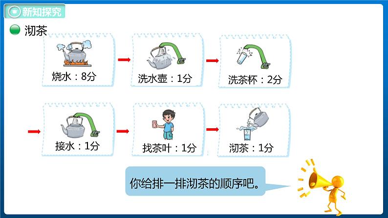 数学好玩 4 优化（课件）北师大版四年级数学下册06