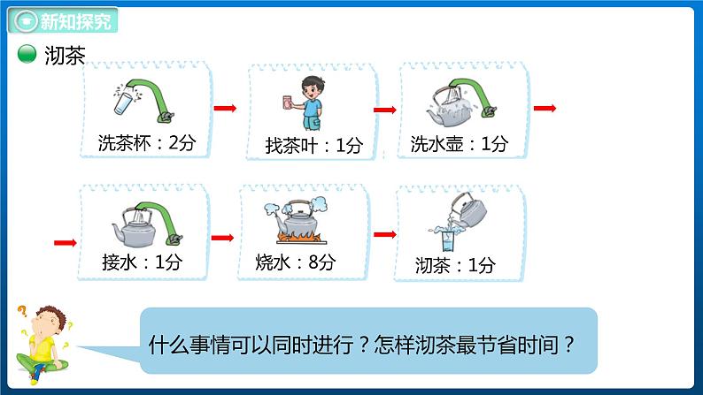 数学好玩 4 优化（课件）北师大版四年级数学下册07