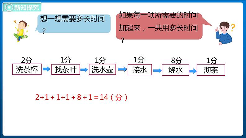 数学好玩 4 优化（课件）北师大版四年级数学下册08