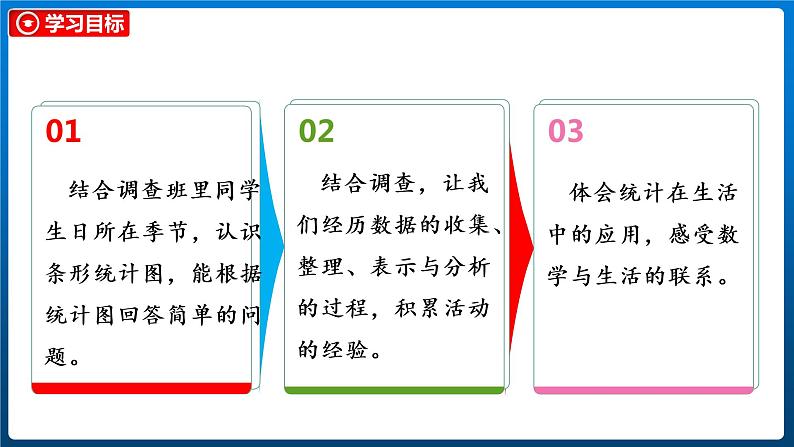 6.1 生日（课件）北师大版四年级数学下册03