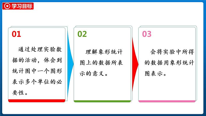 6.3 栽蒜苗（一）（2）（课件）北师大版四年级数学下册03