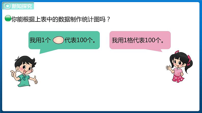 6.3 栽蒜苗（一）（2）（课件）北师大版四年级数学下册06