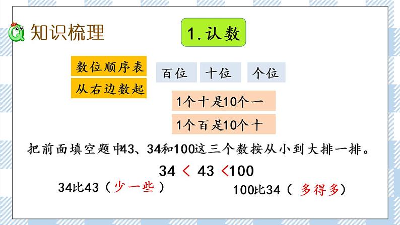 3.9 复习 课件+课时练03