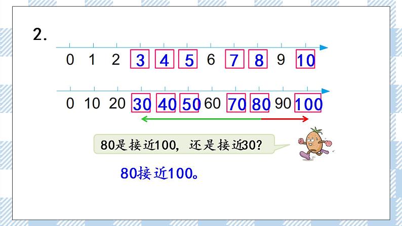 3.9 复习 课件+课时练06