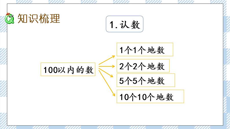 7.1 期末复习（1）课件第3页