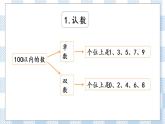 7.1 期末復習（1）課件+課時練