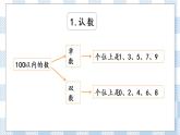 7.1 期末复习（1）课件+课时练