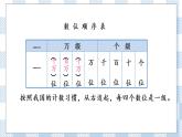 2.1 认识整万数及数位顺序表 课件+练习