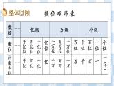 2.10 整理和练习 课件+练习