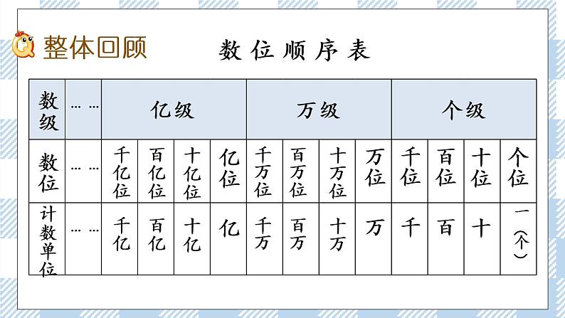 2.10 整理和练习.pptx第2页