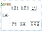 2.10 整理和练习 课件+练习