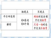 7.11 整理与练习 课件+练习