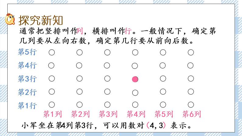 8.1 用数对表示物体位置（1）.pptx第3页