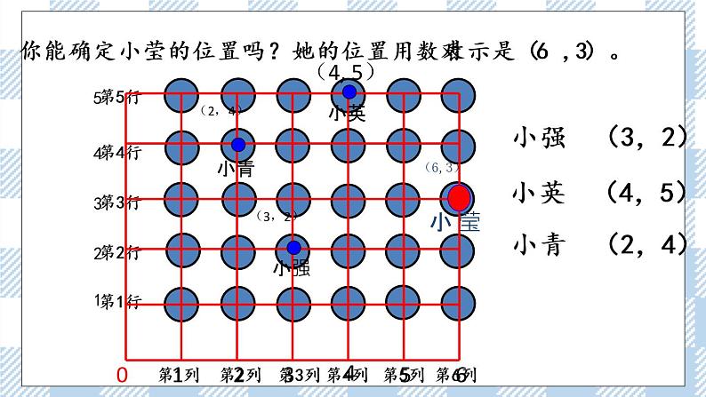 8.1 用数对表示物体位置（1）.pptx第5页