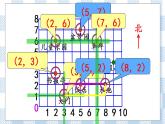 8.2 用数对表示物体位置（2） 课件+练习