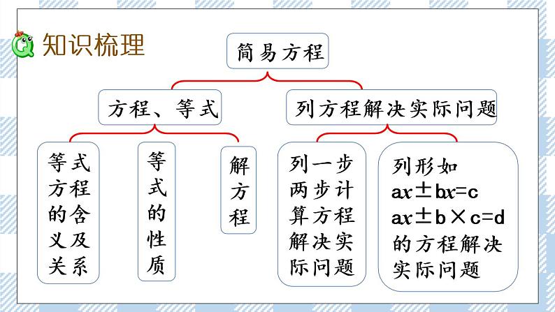 1.11 整理与练习（1） 课件第3页