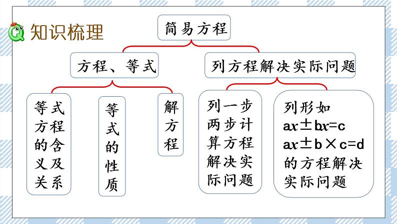 1.12 整理和练习（2） 课件+练习03