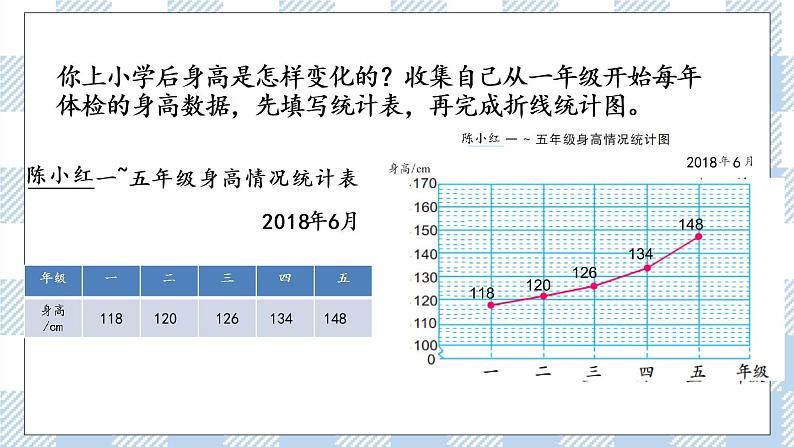 2.1 单式折线统计图 课件+练习08